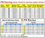 PN Racing Mini-Z NEW Ball Bearing Motor 50 Turn